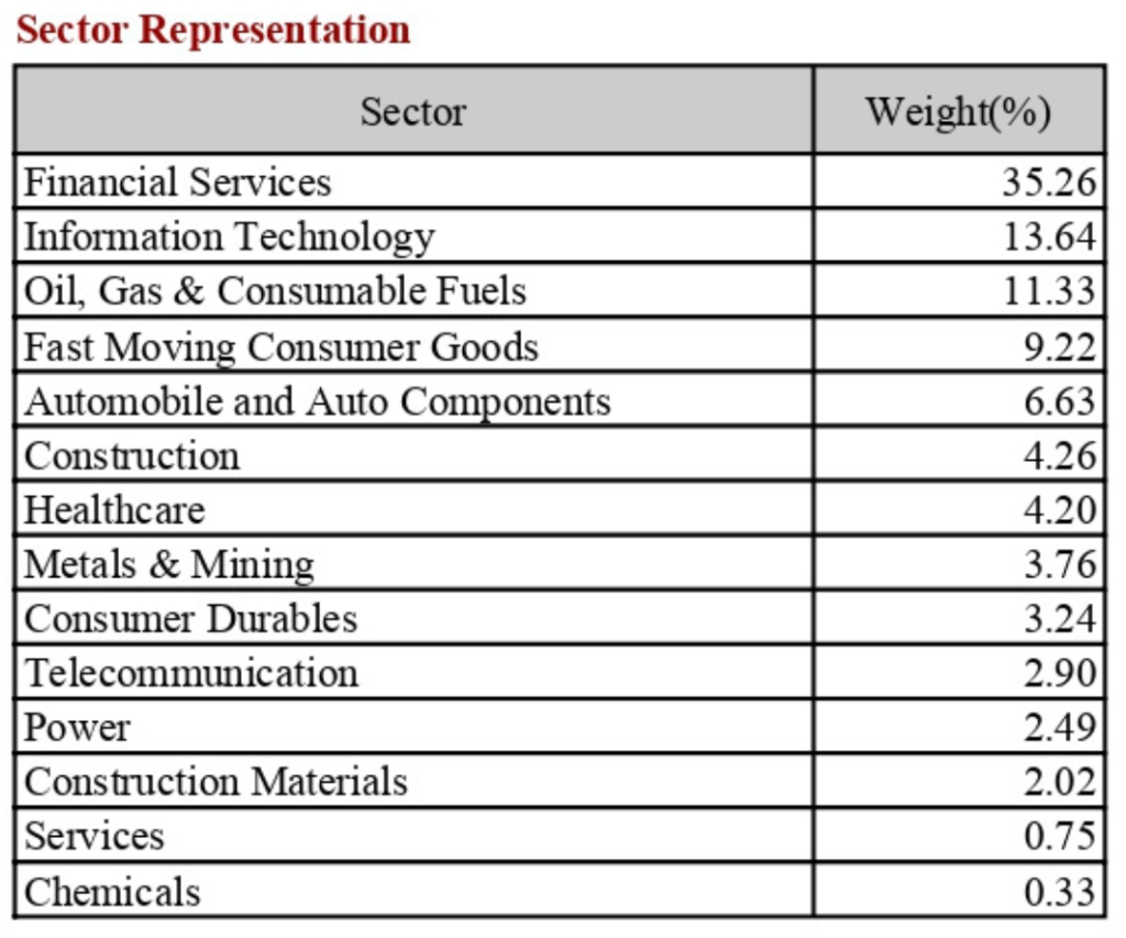 Nifty 50 Stock List in 2024