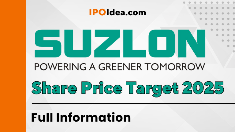 Suzlon energy share price Target 2025